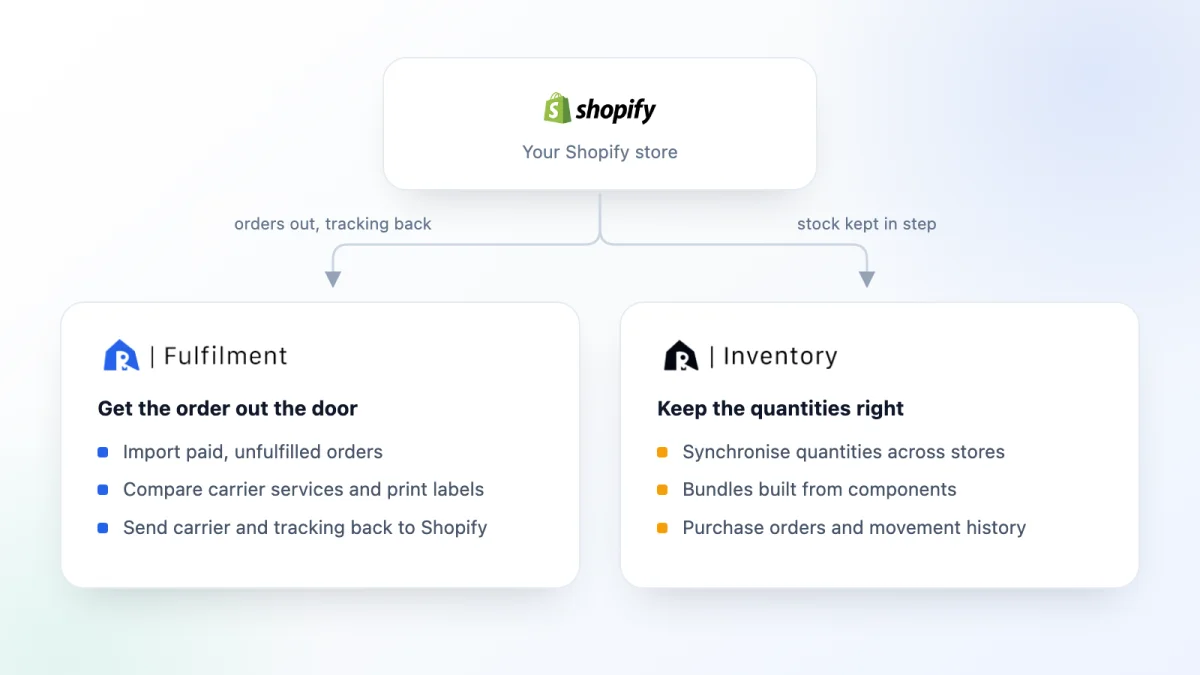 Connect Ricemill with Shopify